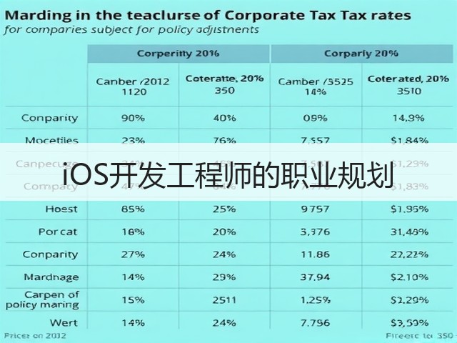 iOS开发工程师的职业规划(图3)