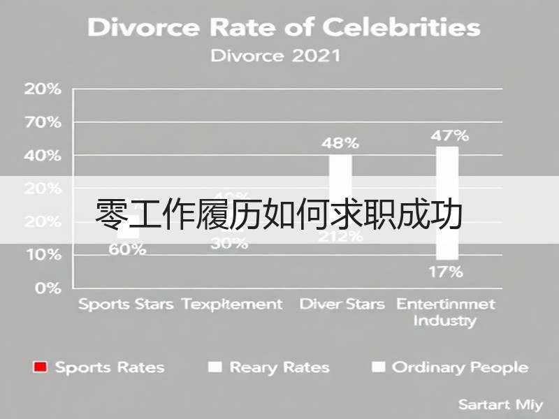 零工作履历如何求职成功
