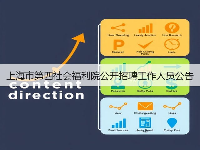上海市第四社会福利院公开招聘工作人员公告(图1)