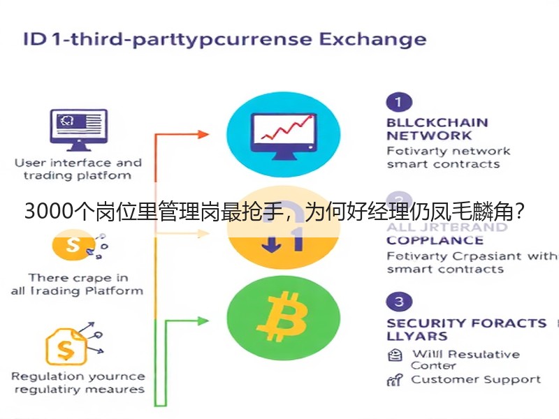 3000个岗位里管理岗最抢手，为何好经理仍凤毛麟角？