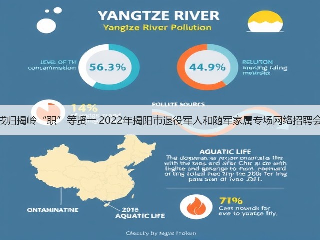 戎归揭岭“职”等贤―― 2022年揭阳市退役军人和随军家属专场网络招聘会(图3) 戎归揭岭“职”等贤―― 2022年揭阳市退役军人和随军家属专场网络招聘会(图3)