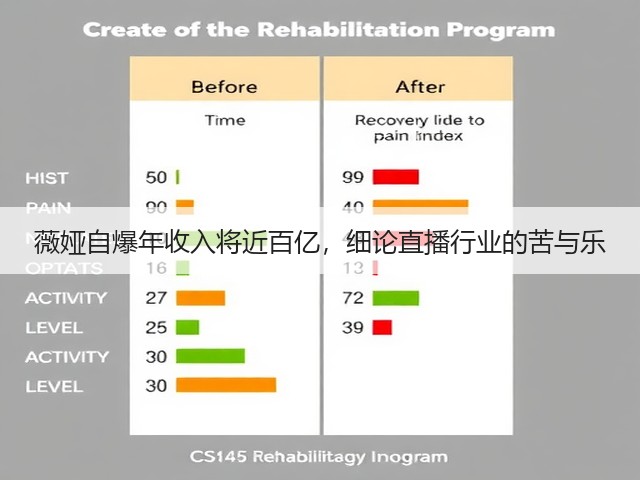 薇娅自爆年收入将近百亿,细论直播行业的苦与乐(图1) 薇娅自爆年收入将近百亿,细论直播行业的苦与乐(图1)