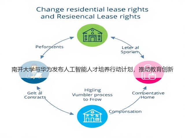 南开大学与华为发布人工智能人才培养行动计划,推动教育创新(图1) 南开大学与华为发布人工智能人才培养行动计划,推动教育创新(图1)