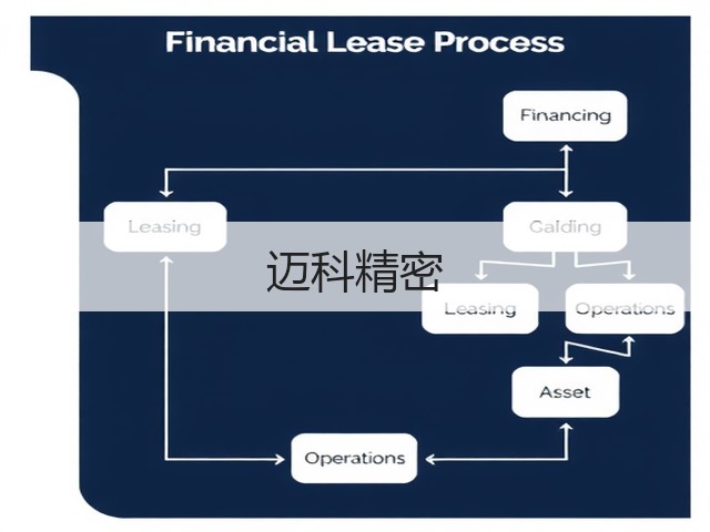 迈科精密(图3)