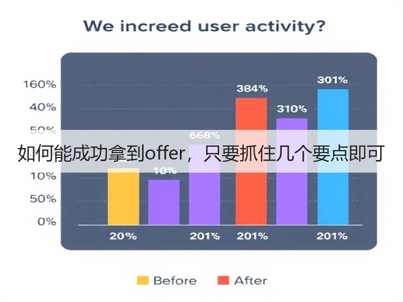 如何能成功拿到offer，只要抓住几个要点即可