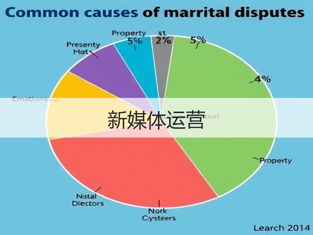 新媒体运营(图1)