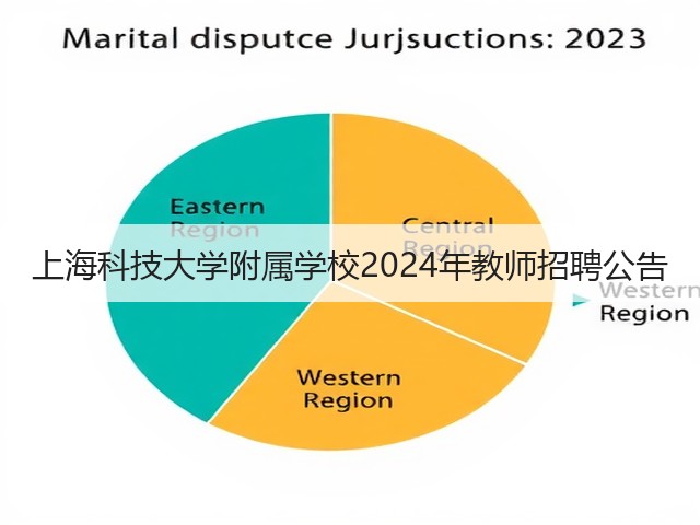 上海科技大学附属学校2024年教师招聘公告(图3) 上海科技大学附属学校2024年教师招聘公告(图3)