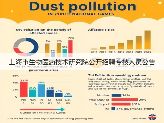 上海市生物医药技术研究院公开招聘专技人员公告(图1)