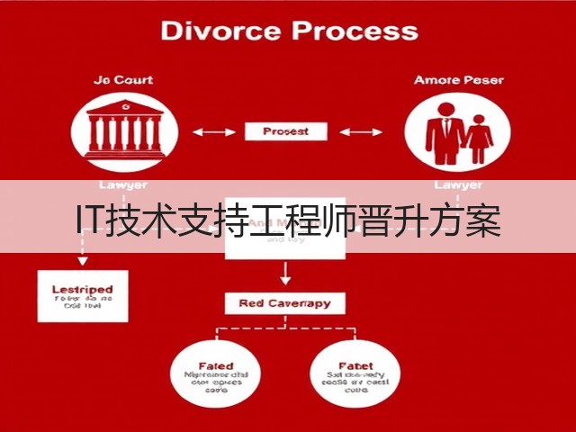 IT技术支持工程师晋升方案(图3)