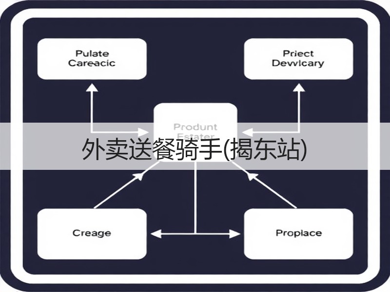 外卖送餐骑手(揭东站)