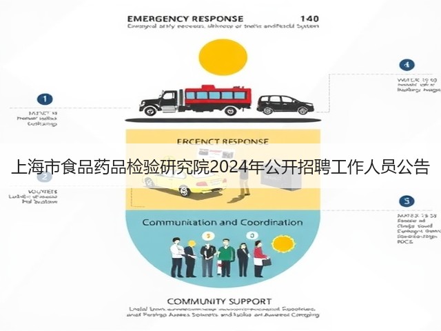 上海市食品药品检验研究院2024年公开招聘工作人员公告(图3) 上海市食品药品检验研究院2024年公开招聘工作人员公告(图3)
