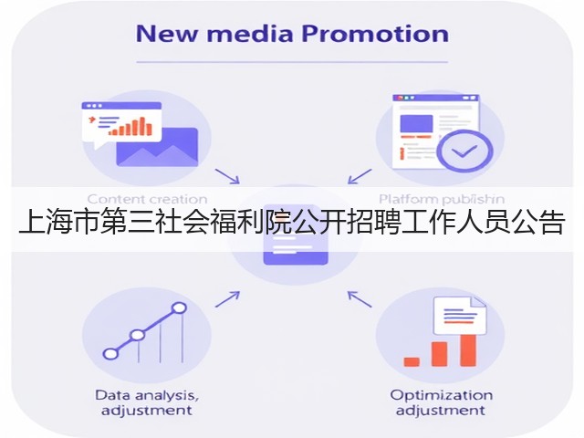 上海市第三社会福利院公开招聘工作人员公告(图3) 上海市第三社会福利院公开招聘工作人员公告(图3)