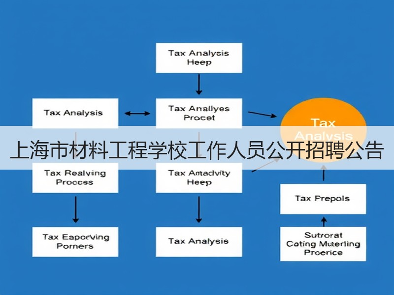 上海市材料工程学校工作人员公开招聘公告