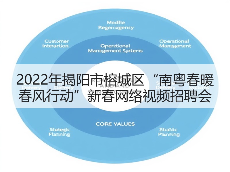 2022年揭阳市榕城区“南粤春暖 春风行动”新春网络视频招聘会