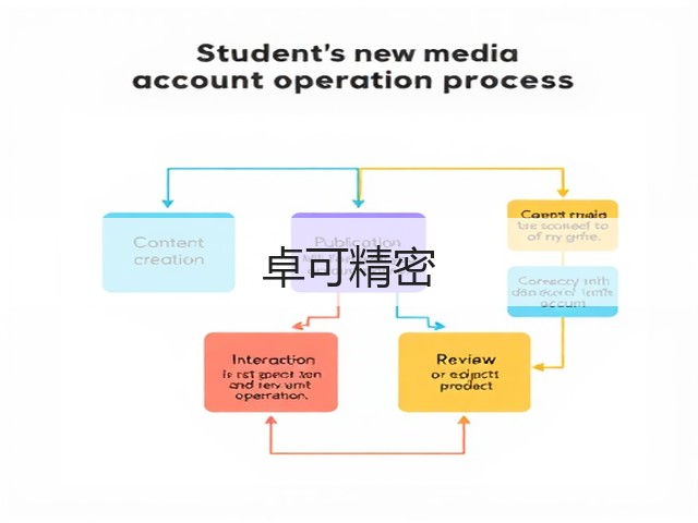 卓可精密(图1) 卓可精密(图1)