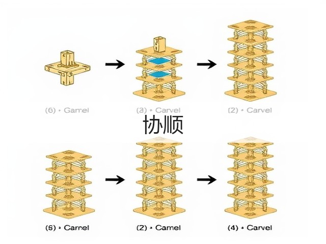 协顺(图2)