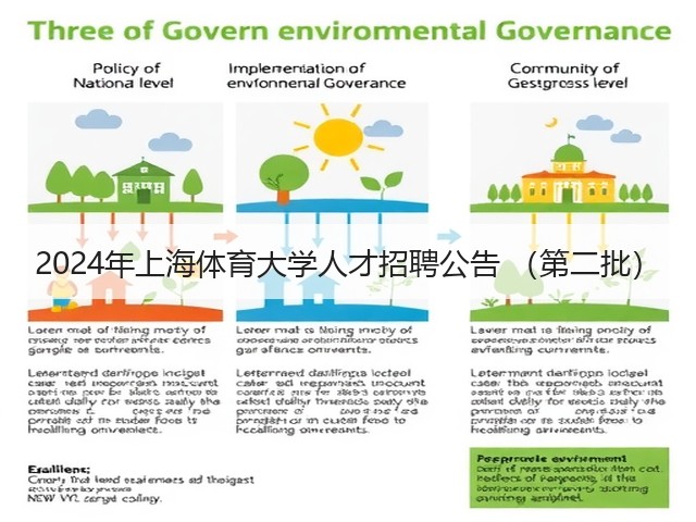 2024年上海体育大学人才招聘公告 （第二批）(图1)