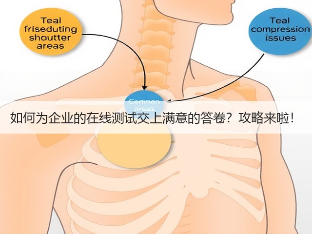 如何为企业的在线测试交上满意的答卷？攻略来啦！(图2)