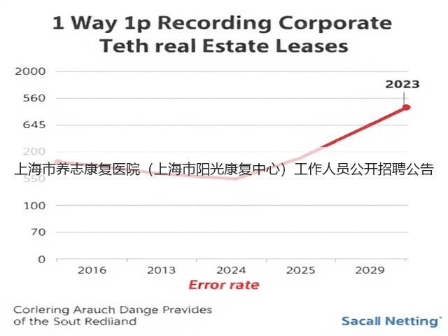 上海市养志康复医院（上海市阳光康复中心）工作人员公开招聘公告(图1)