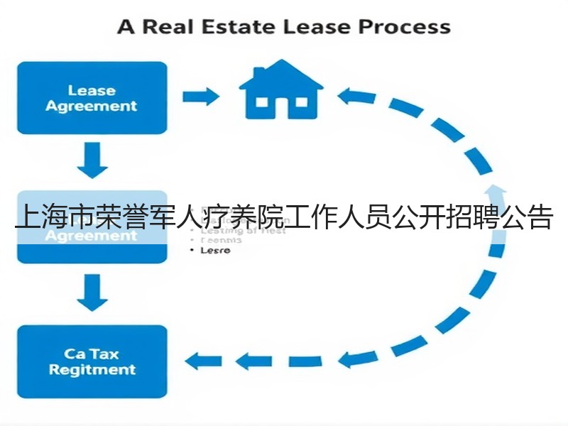 上海市荣誉军人疗养院工作人员公开招聘公告