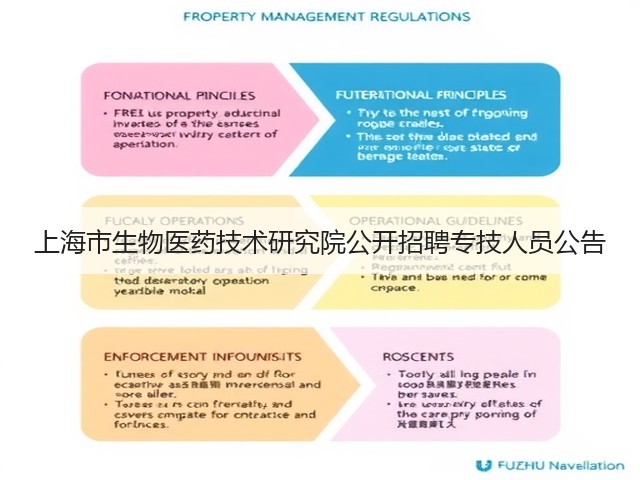 上海市生物医药技术研究院公开招聘专技人员公告(图3)