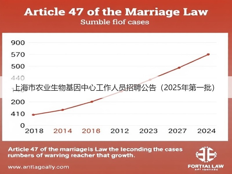 上海市农业生物基因中心工作人员招聘公告（2025年第一批）