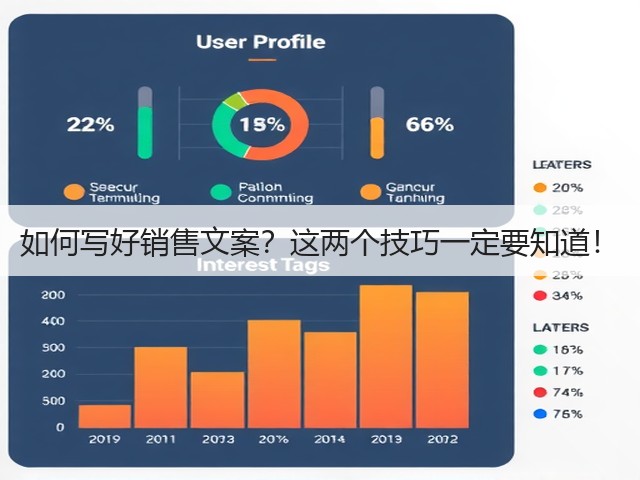 如何写好销售文案?这两个技巧一定要知道!(图3) 如何写好销售文案?这两个技巧一定要知道!(图3)