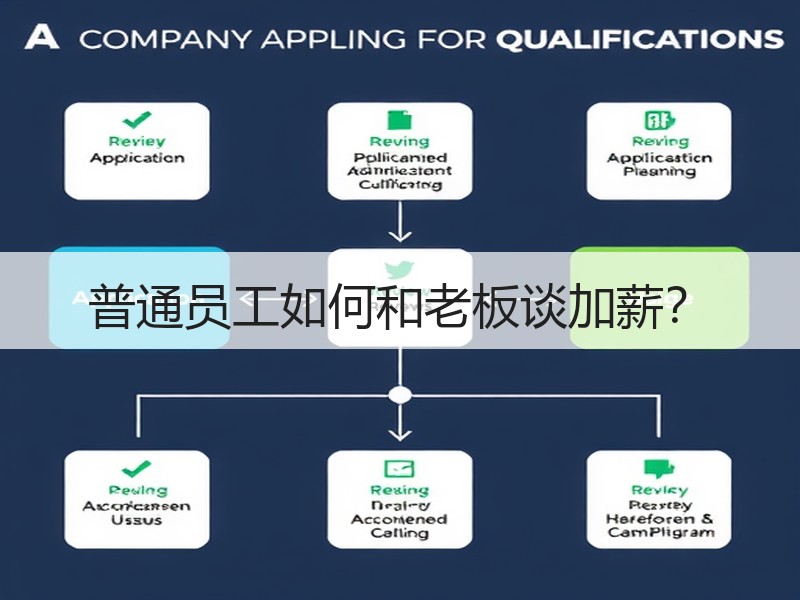 普通员工如何和老板谈加薪？
