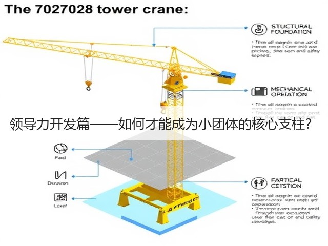 领导力开发篇——如何才能成为小团体的核心支柱?(图2) 领导力开发篇——如何才能成为小团体的核心支柱?(图2)