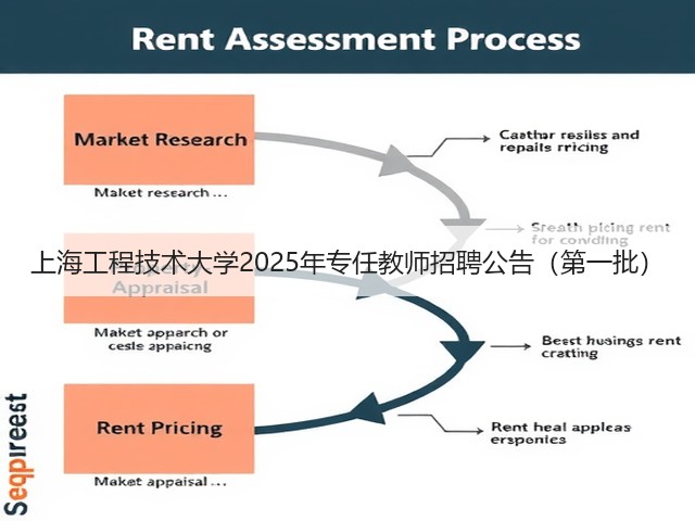上海工程技术大学2025年专任教师招聘公告（第一批）(图2)