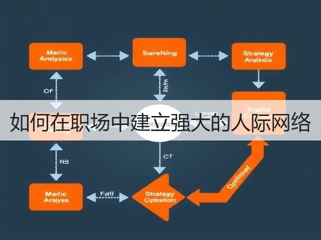 如何在职场中建立强大的人际网络(图1) 如何在职场中建立强大的人际网络(图1)