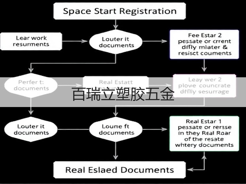 百瑞立塑胶五金
