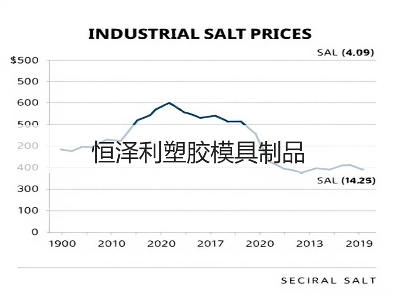 恒泽利塑胶模具制品