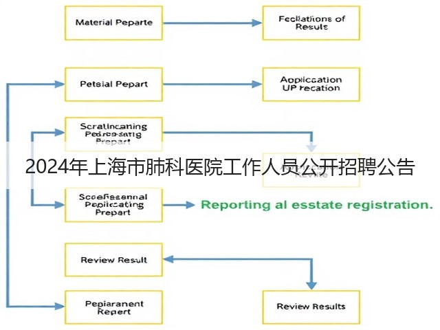 2024年上海市肺科医院工作人员公开招聘公告(图1) 2024年上海市肺科医院工作人员公开招聘公告(图1)
