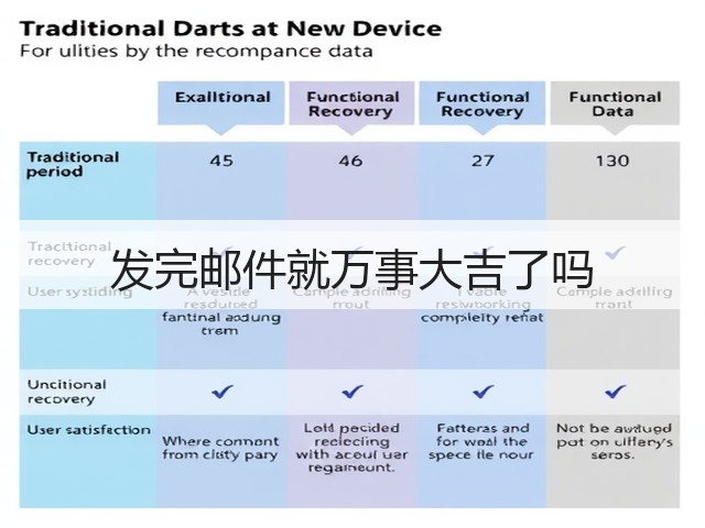 发完邮件就万事大吉了吗(图3) 发完邮件就万事大吉了吗(图3)