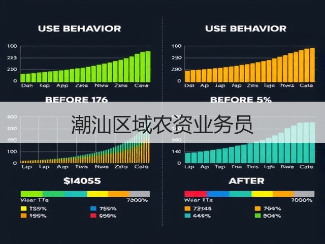 潮汕区域农资业务员(图3)