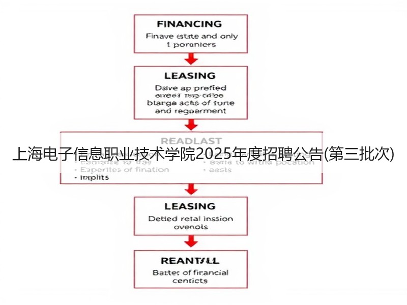 上海电子信息职业技术学院2025年度招聘公告(第三批次)