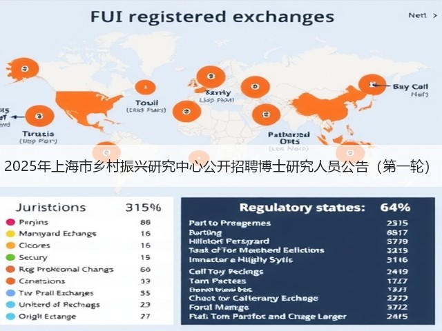 2025年上海市乡村振兴研究中心公开招聘博士研究人员公告（第一轮）(图3)