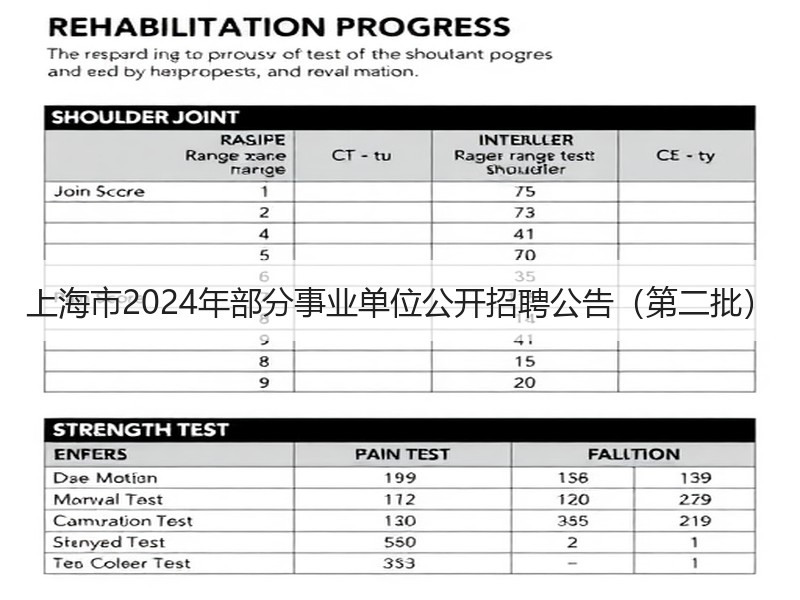 上海市2024年部分事业单位公开招聘公告（第二批）