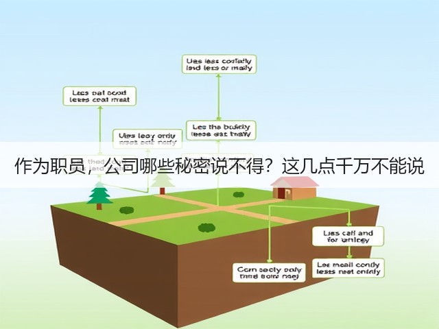 作为职员,公司哪些秘密说不得?这几点千万不能说(图3) 作为职员,公司哪些秘密说不得?这几点千万不能说(图3)
