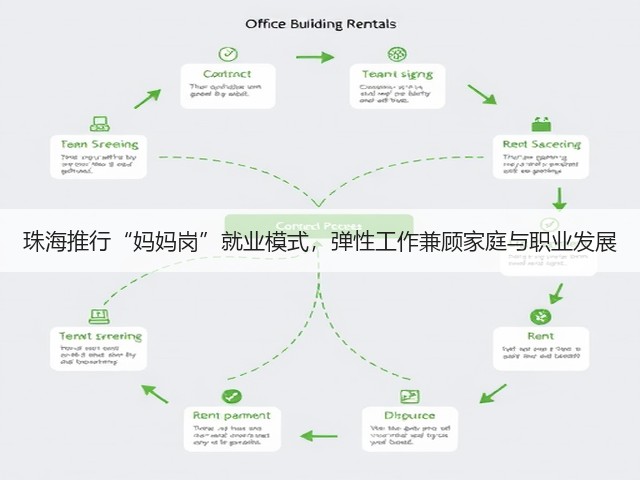 珠海推行“妈妈岗”就业模式,弹性工作兼顾家庭与职业发展(图3) 珠海推行“妈妈岗”就业模式,弹性工作兼顾家庭与职业发展(图3)