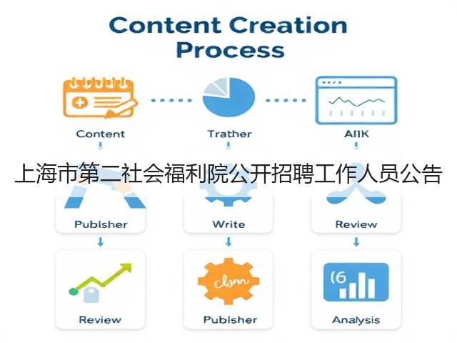 上海市第二社会福利院公开招聘工作人员公告(图3) 上海市第二社会福利院公开招聘工作人员公告(图3)