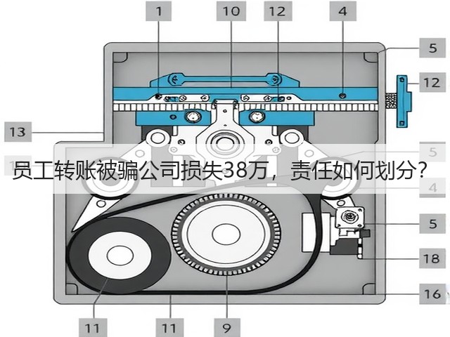 员工转账被骗公司损失38万，责任如何划分？(图3)