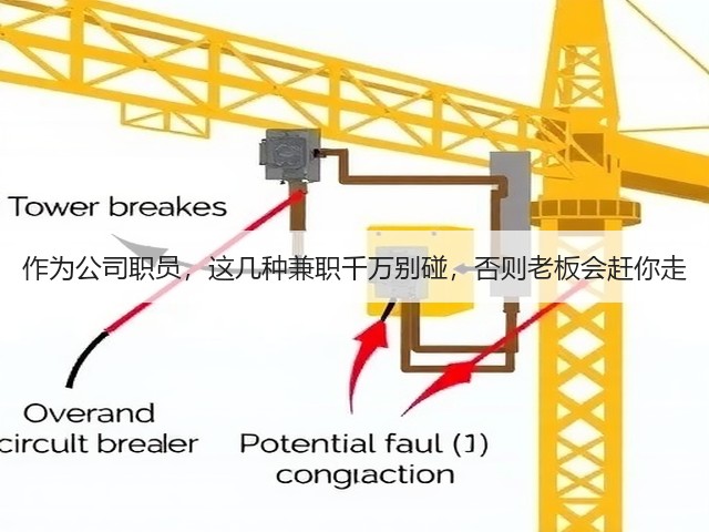 作为公司职员,这几种兼职千万别碰,否则老板会赶你走(图2) 作为公司职员,这几种兼职千万别碰,否则老板会赶你走(图2)