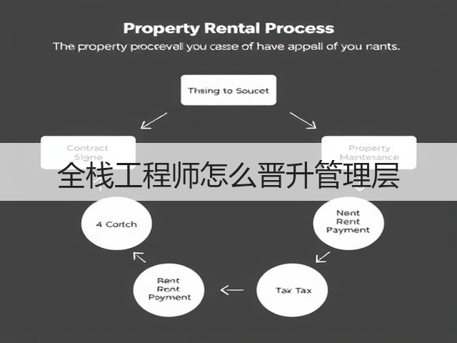 全栈工程师怎么晋升管理层(图1) 全栈工程师怎么晋升管理层(图1)