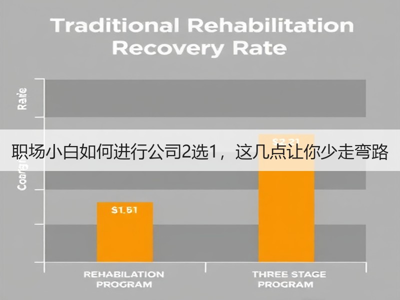职场小白如何进行公司2选1，这几点让你少走弯路