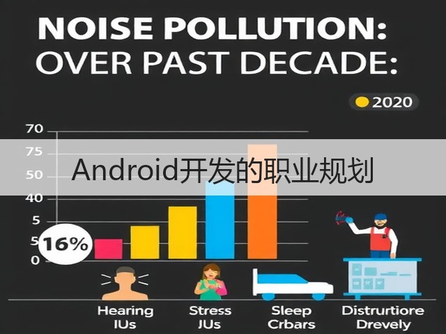 Android开发的职业规划(图2) Android开发的职业规划(图2)