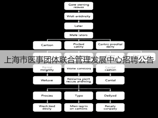 上海市医事团体联合管理发展中心招聘公告(图3)