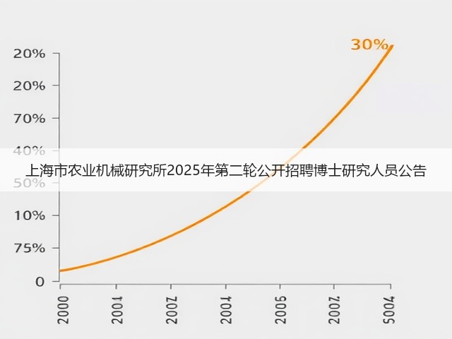 上海市农业机械研究所2025年第二轮公开招聘博士研究人员公告(图2) 上海市农业机械研究所2025年第二轮公开招聘博士研究人员公告(图2)