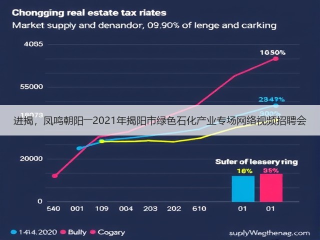 进揭，凤鸣朝阳――2021年揭阳市绿色石化产业专场网络视频招聘会(图3)